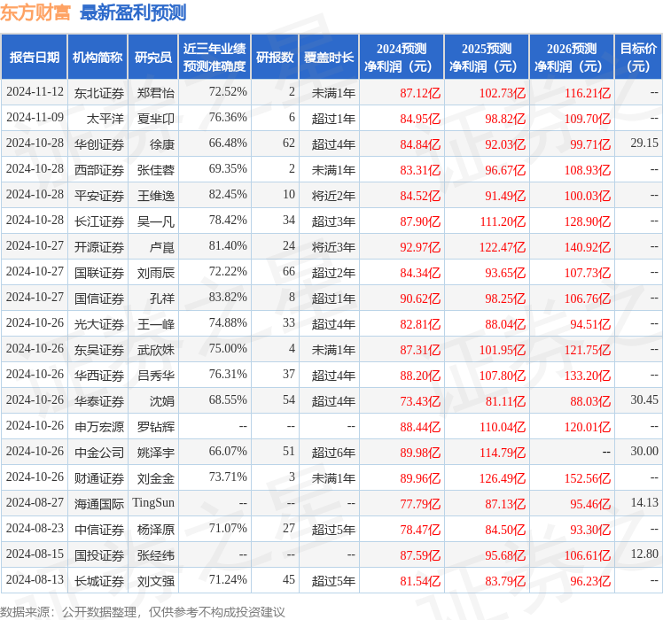 华强科技(688151)2026年一季报简析:营收净利润同比双双增长,盈利能力上升