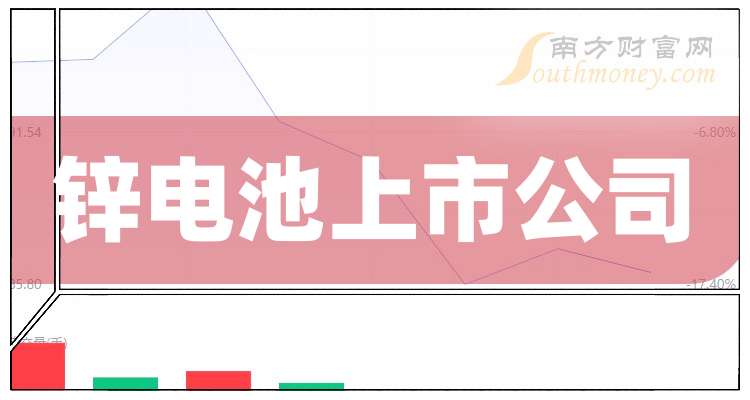 锌业股份(000751)2026年一季报简析:营收净利润同比双双增长,盈利能力上升