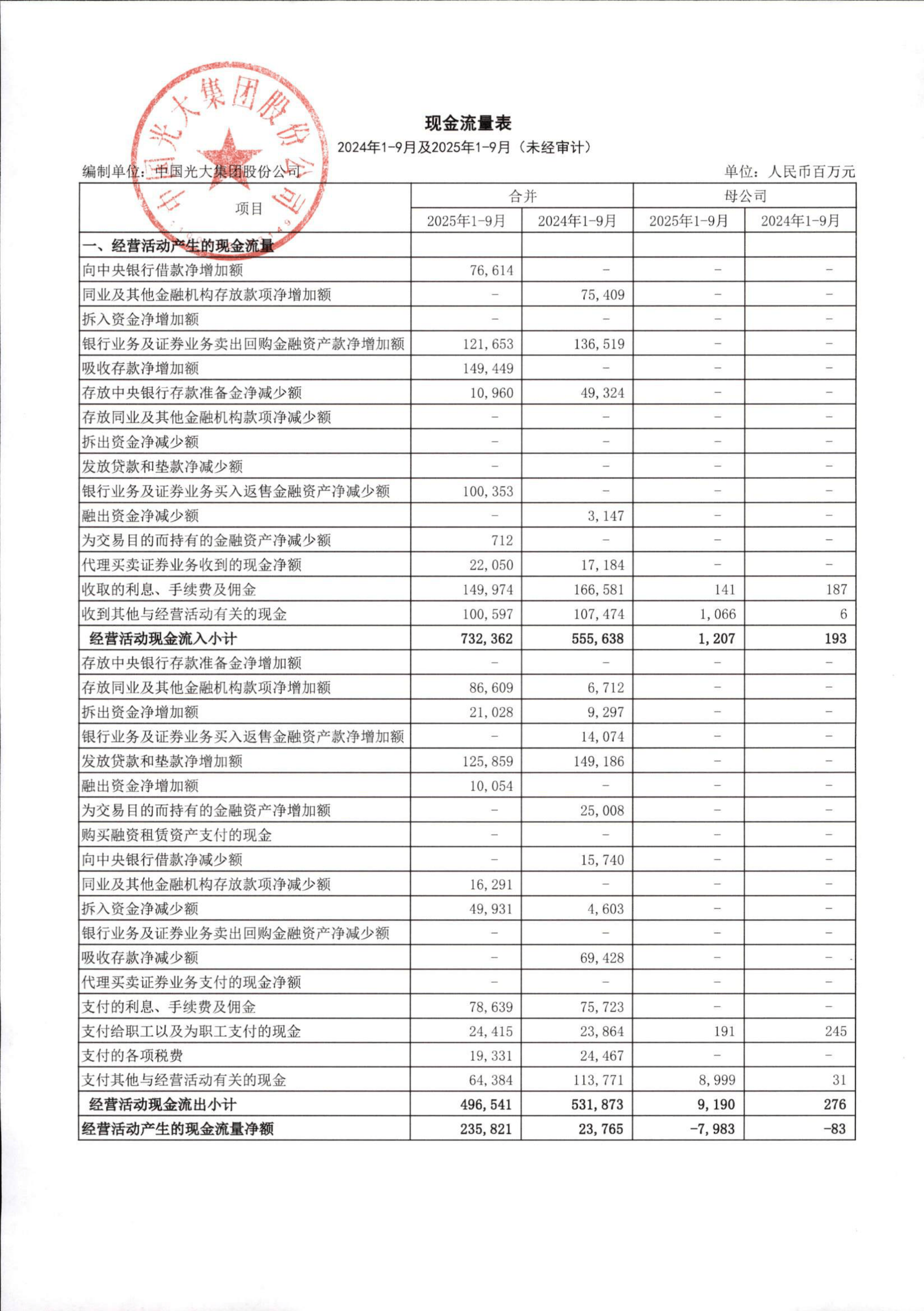 海南高速(000886)2025年年报简析:营收净利润同比双双增长,应收账款上升