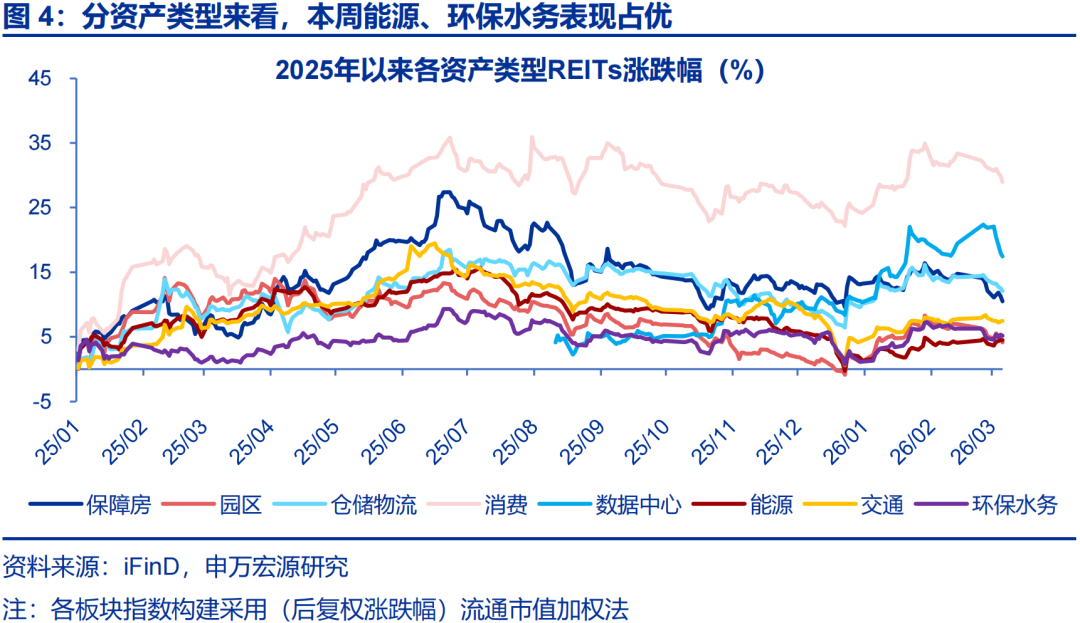 多只债基入局公募REITs 新资金能否激活市场?