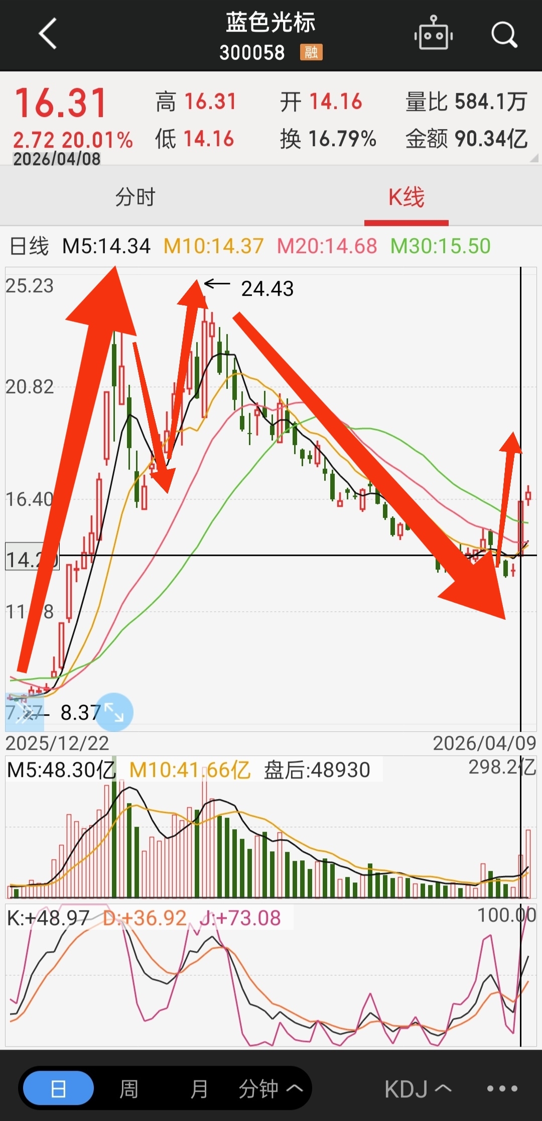 兴业基金:现象级应用带动普及率提升,关注受益于AI应用爆发的港股市场
