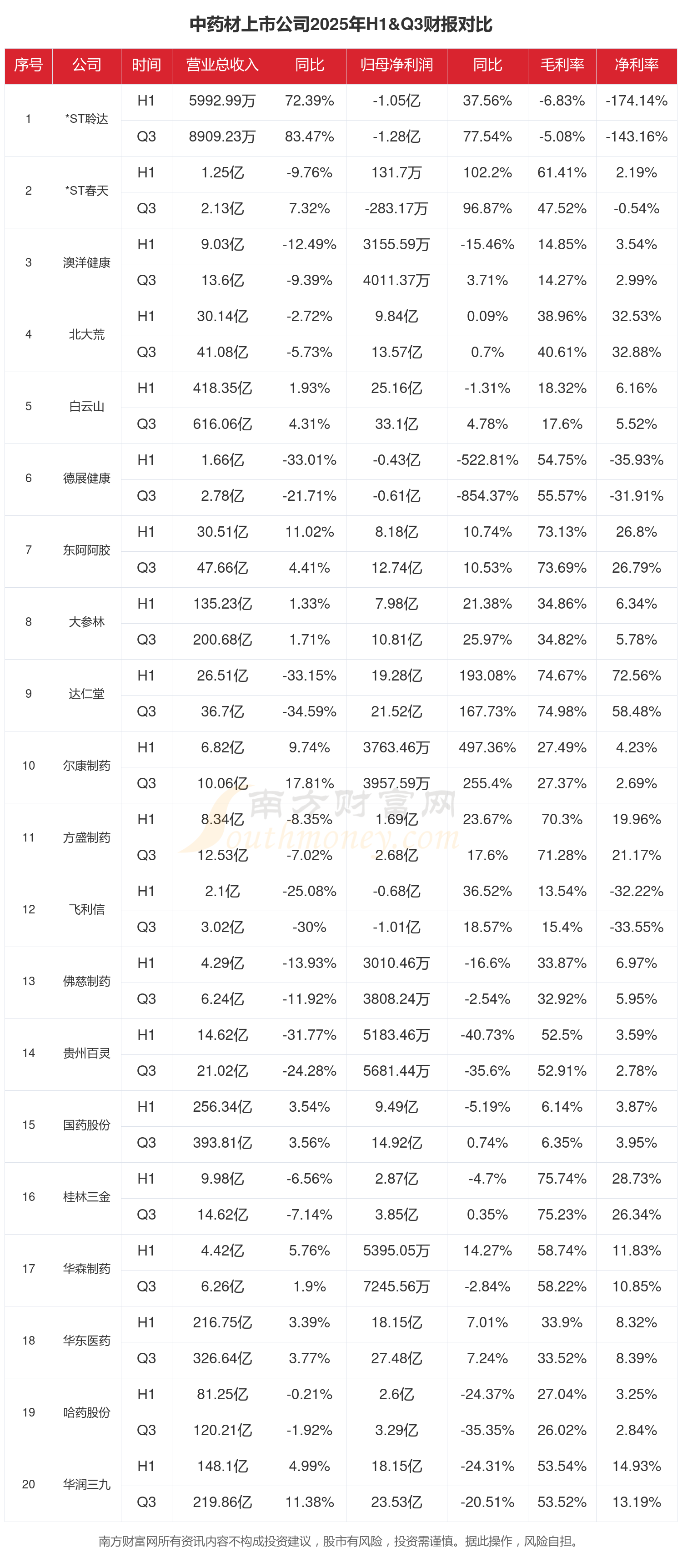 天龙股份(603266)2025年年报简析:净利润同比下降3.71%,公司应收账款体量较大