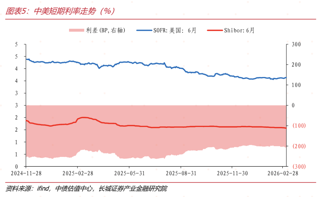 美债收益率集体下跌,10年期美债收益率跌1.57个基点