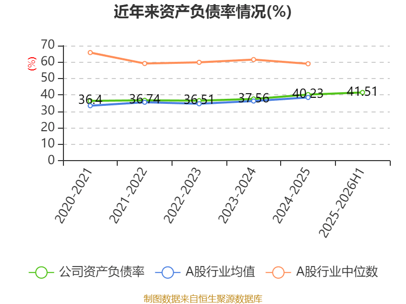 天龙股份(603266)2025年年报简析:净利润同比下降3.71%,公司应收账款体量较大