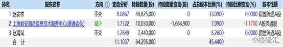新疆火炬(603080)2026年一季报简析:增收不增利,公司应收账款体量较大