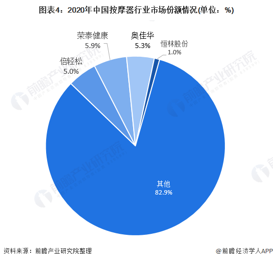 荣泰健康(603579)2026年一季报简析:营收净利润同比双双增长,应收账款上升