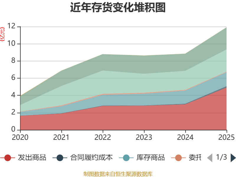 天准科技(688003)2026年一季报简析:营收净利润同比双双增长,存货明显上升