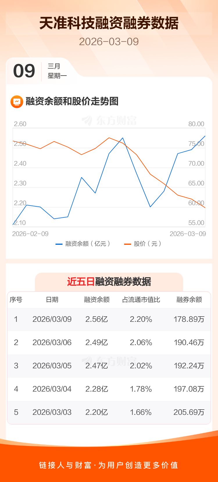 天准科技(688003)2026年一季报简析:营收净利润同比双双增长,存货明显上升