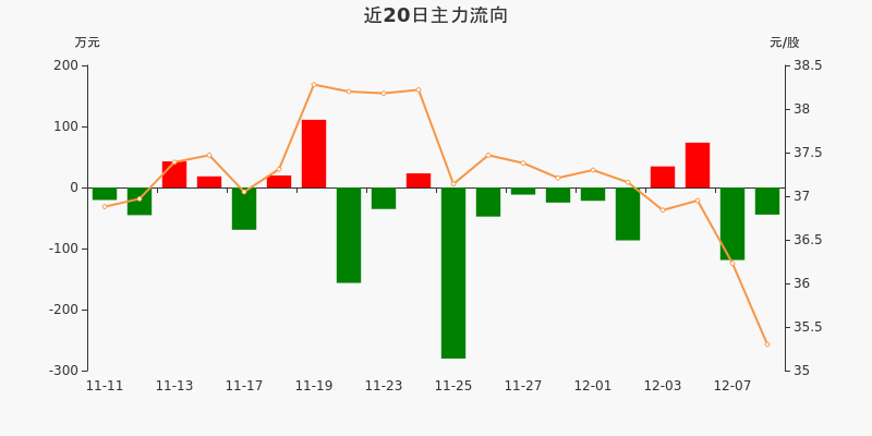 兴图新科(688081)2026年一季报简析:营收上升亏损收窄,盈利能力上升