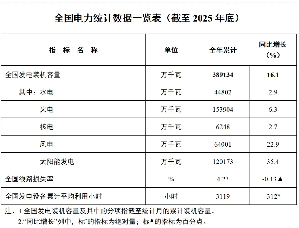 精进电动(688280)2025年年报简析:营收净利润同比双双增长,应收账款上升