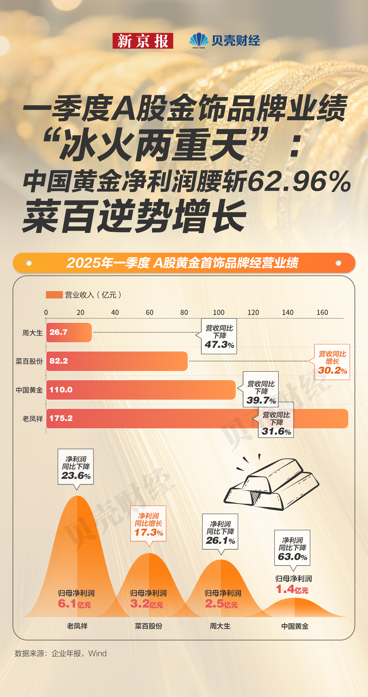 精进电动(688280)2025年年报简析:营收净利润同比双双增长,应收账款上升