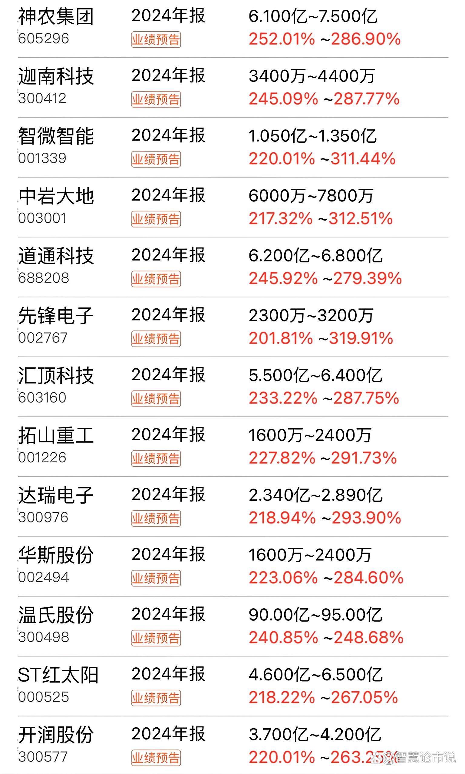 神农集团(605296)2026年一季报简析:净利润同比下降383.62%