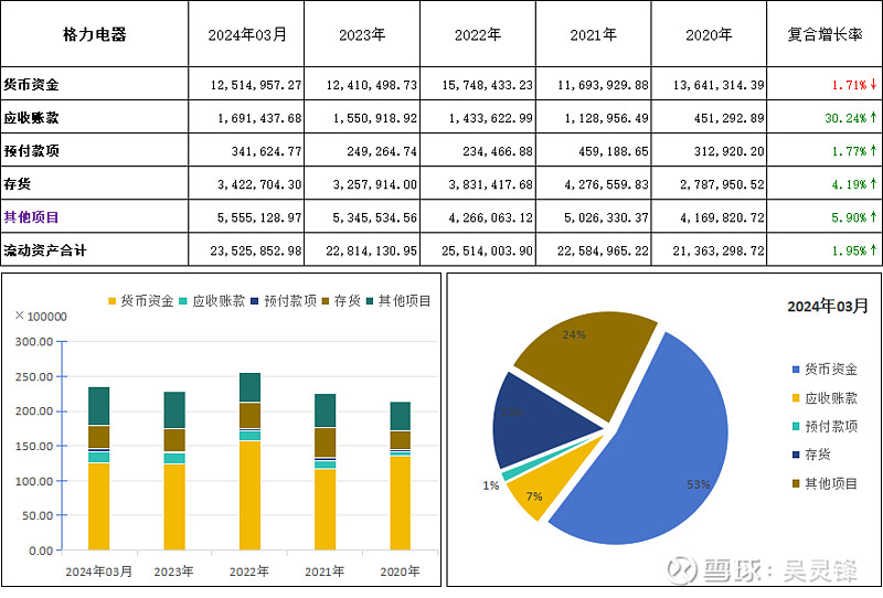 白云电器(603861)2026年一季报简析:净利润同比下降7.09%,公司应收账款体量较大