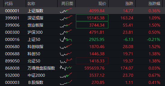 国债期货开盘全线下跌