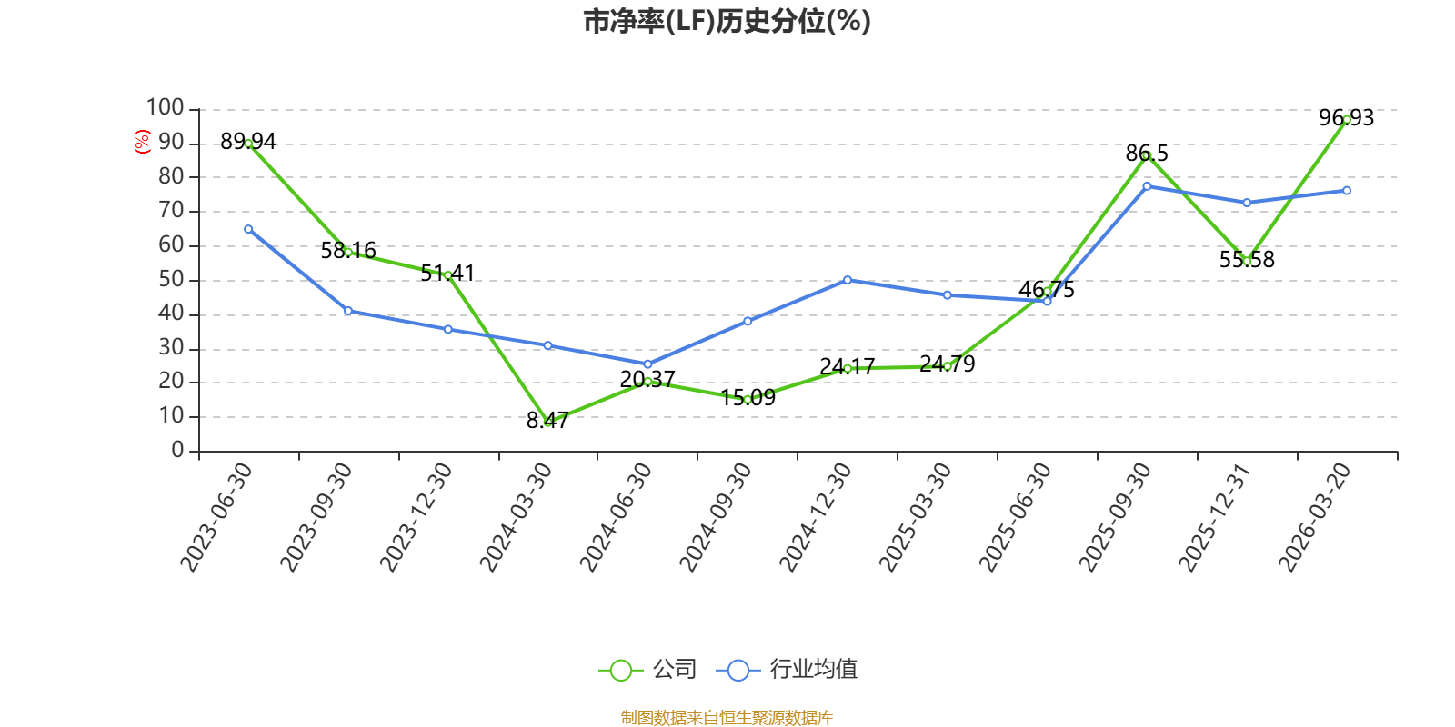 耐科装备(688419)2026年一季报简析:增收不增利,三费占比上升明显