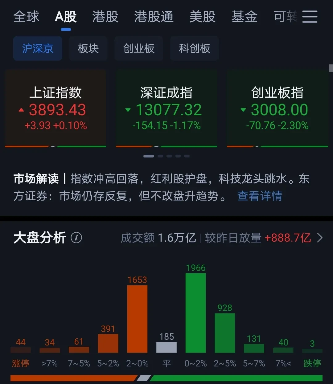 光云科技(688365)2026年一季报简析:营收净利润同比双双增长,盈利能力上升