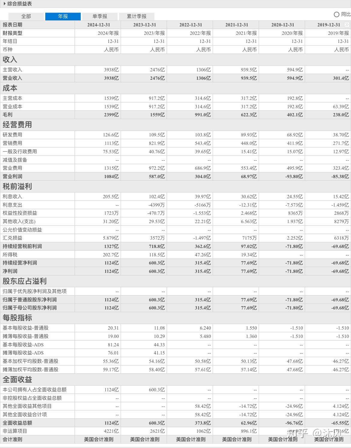 东阿阿胶(000423)2026年一季报简析:营收净利润同比双双增长,盈利能力上升