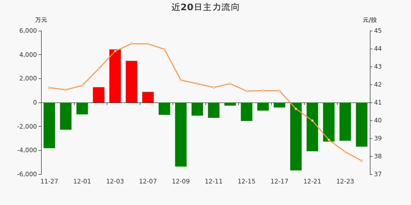 东阿阿胶(000423)2026年一季报简析:营收净利润同比双双增长,盈利能力上升