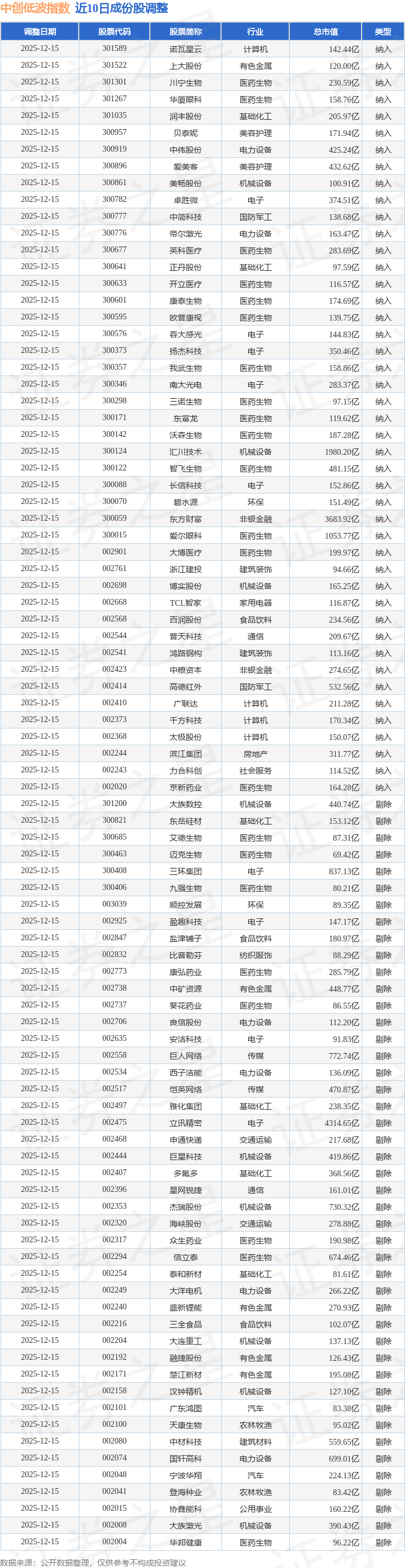 新能源板块局部活跃,绿电概念掀涨停潮,创业板ETF易方达(159915)全天净申购超1.3亿份