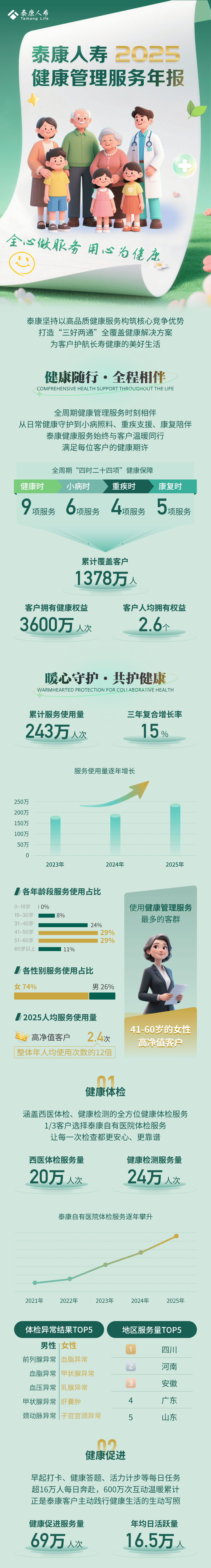 创新医疗(002173)2025年年报简析:亏损收窄