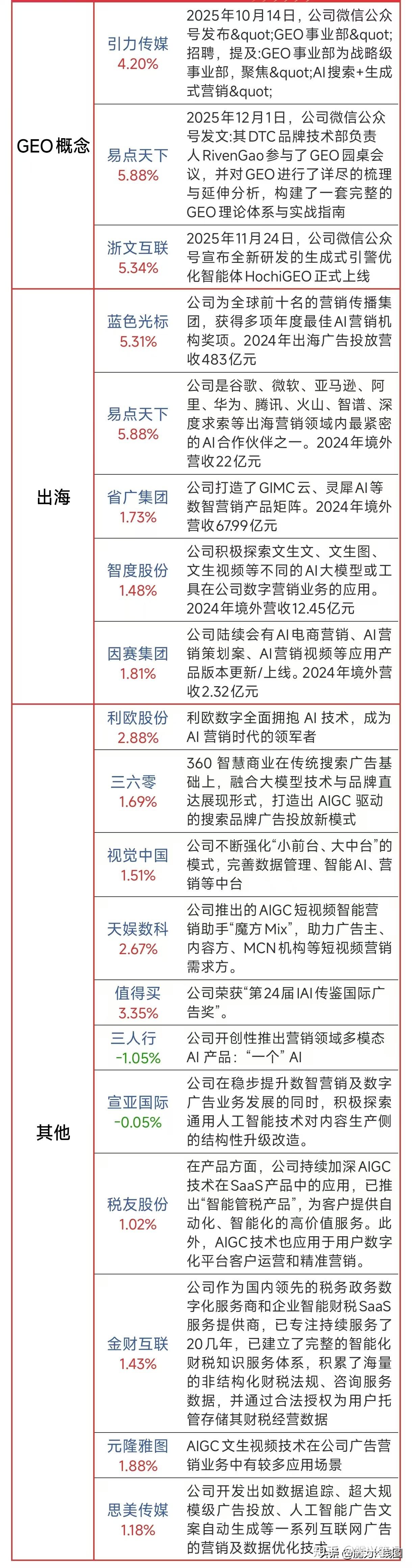 创业板指本周领涨宽基,“AI春晚”强化创业板ETF易方达(159915)等产品配置逻辑
