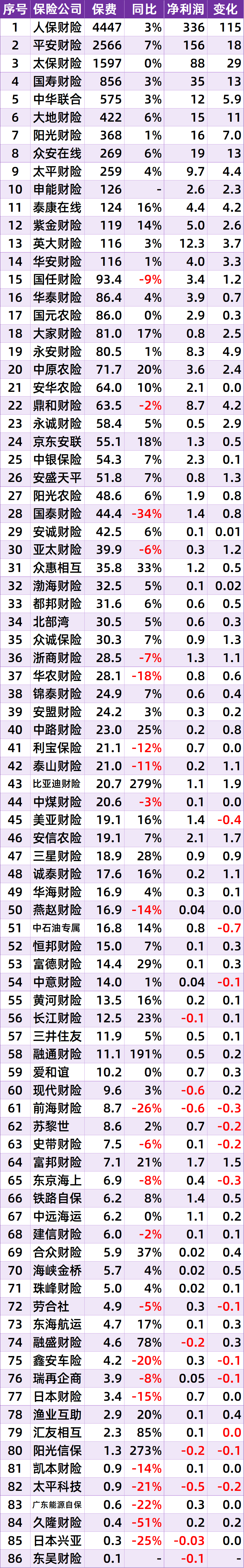 平安银行（000001）2026年一季报简析：营收净利润同比双双增长