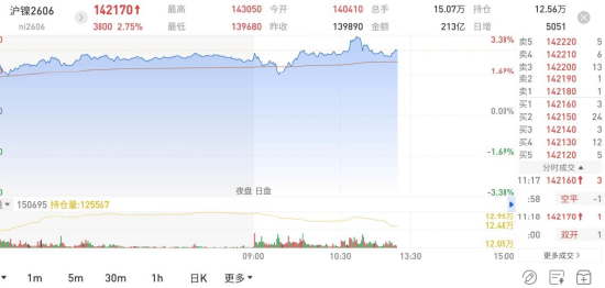 上期所:将于1月20日(即1月19日夜盘)交易起调整白银、镍期货相关合约交易限额
