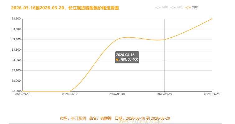 上期所:将于1月20日(即1月19日夜盘)交易起调整白银、镍期货相关合约交易限额
