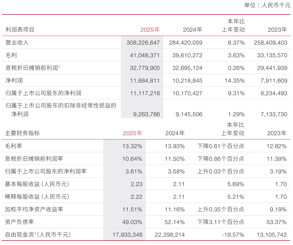 君逸数码(301172.SZ)2025年净利润同比下滑24.52% 拟10送3派1元