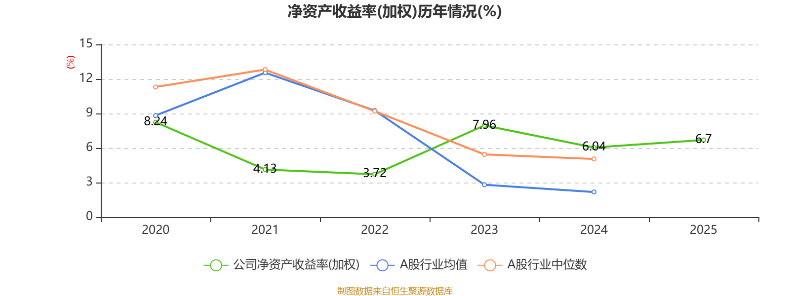 隆扬电子(301389.SZ)一季度净利润2692.09万元,同比下滑12.24%