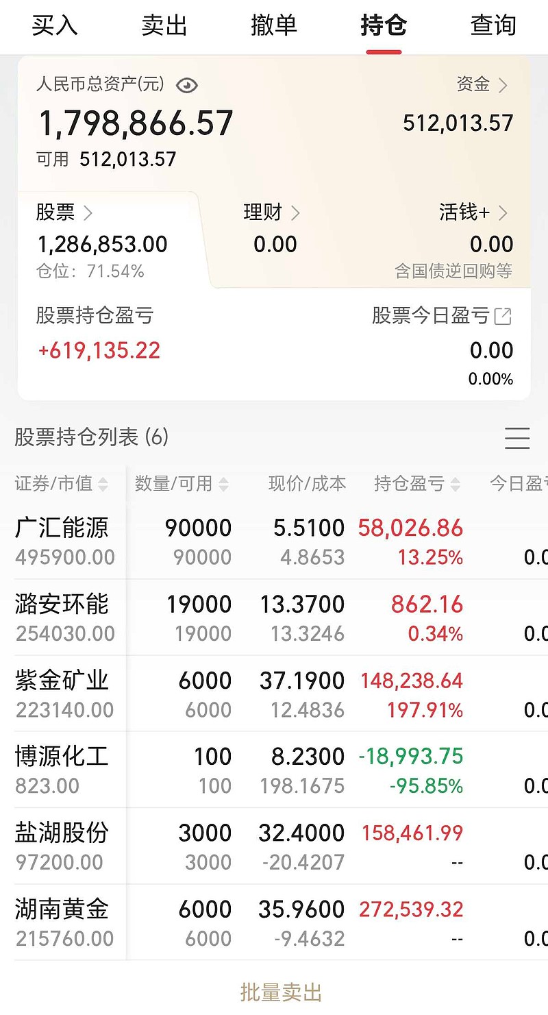 恩威医药(301331.SZ)一季度净利润1250.47万元，同比下滑23.31%