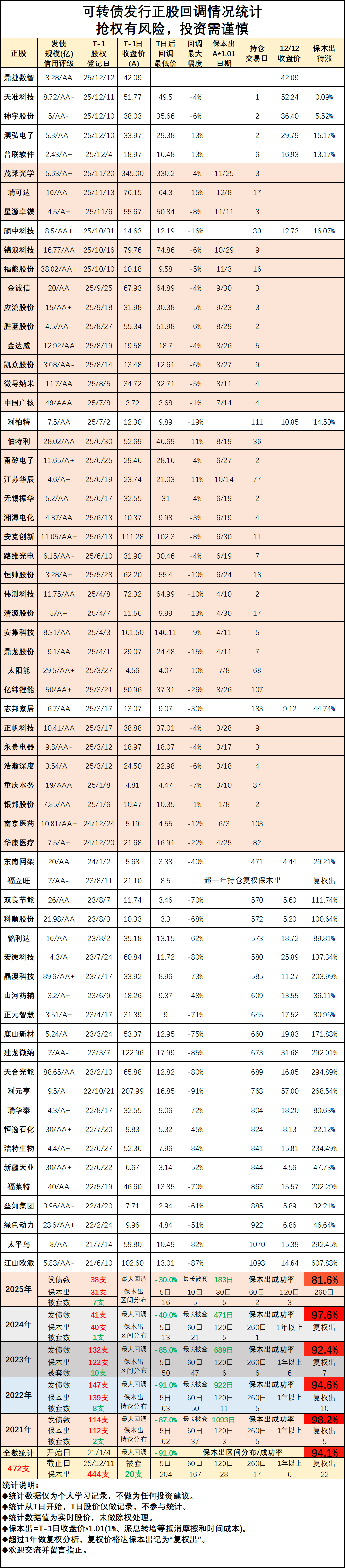 债市收盘|央行MLF缩量续作,30年期国债收益率上破2.25%
