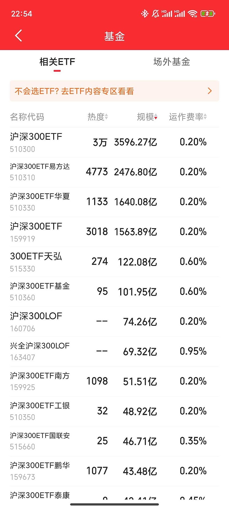 新能源赛道本周活跃,新能源ETF易方达(516090)、储能电池ETF易方达(159566)标的指数涨超5%