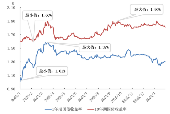 英国10年期国债收益率涨6.0个基点,报4.972%