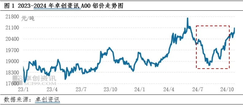 中国宏桥据称将可转换债的转换溢价定在推介区间低端附近