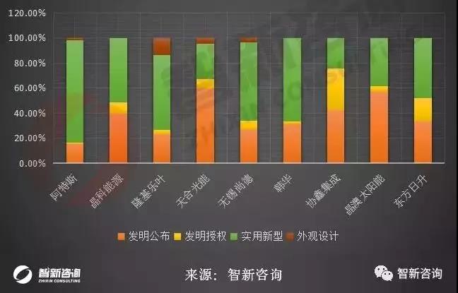 阿特斯获得实用新型专利授权:“光伏封装板及光伏组件”