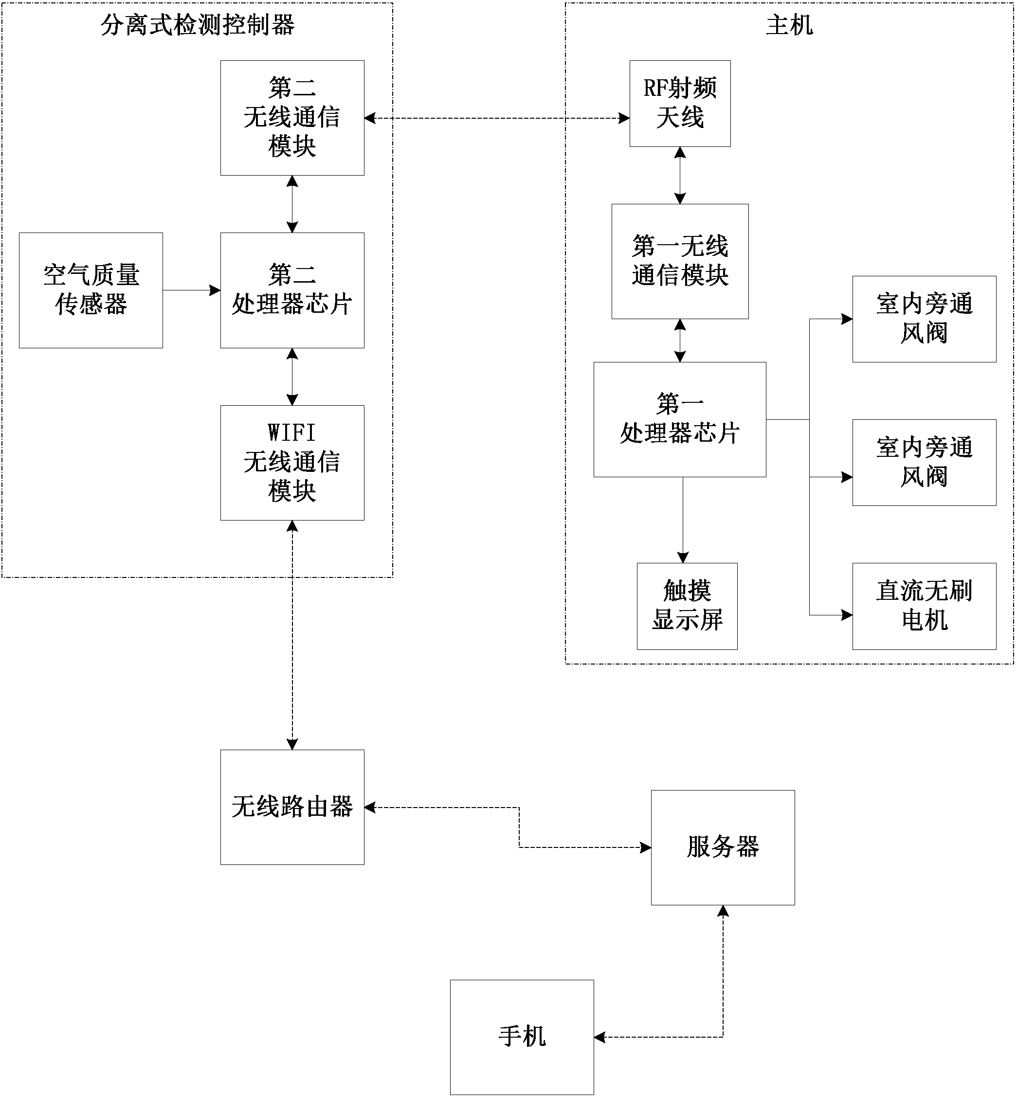 格力电器获得实用新型专利授权:“拖布机构、拖布控制系统及清洁设备”