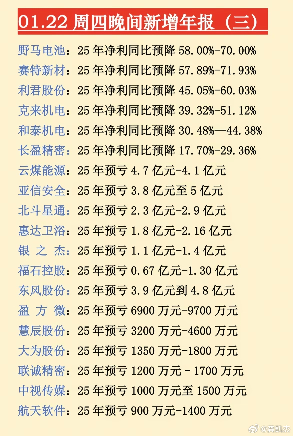 *ST兰黄(000929)2026年一季报简析:增收不增利,三费占比上升明显