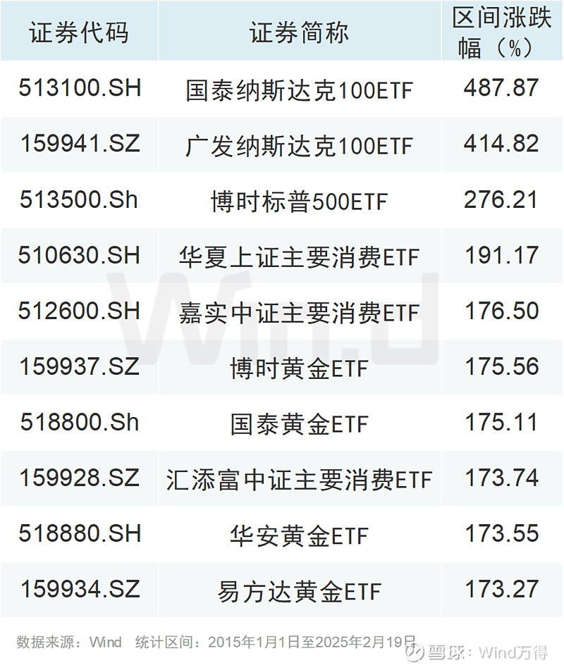 春节前中小银行存款利率涨跌不一;现货黄金重回5000美元上方 | 金融早参