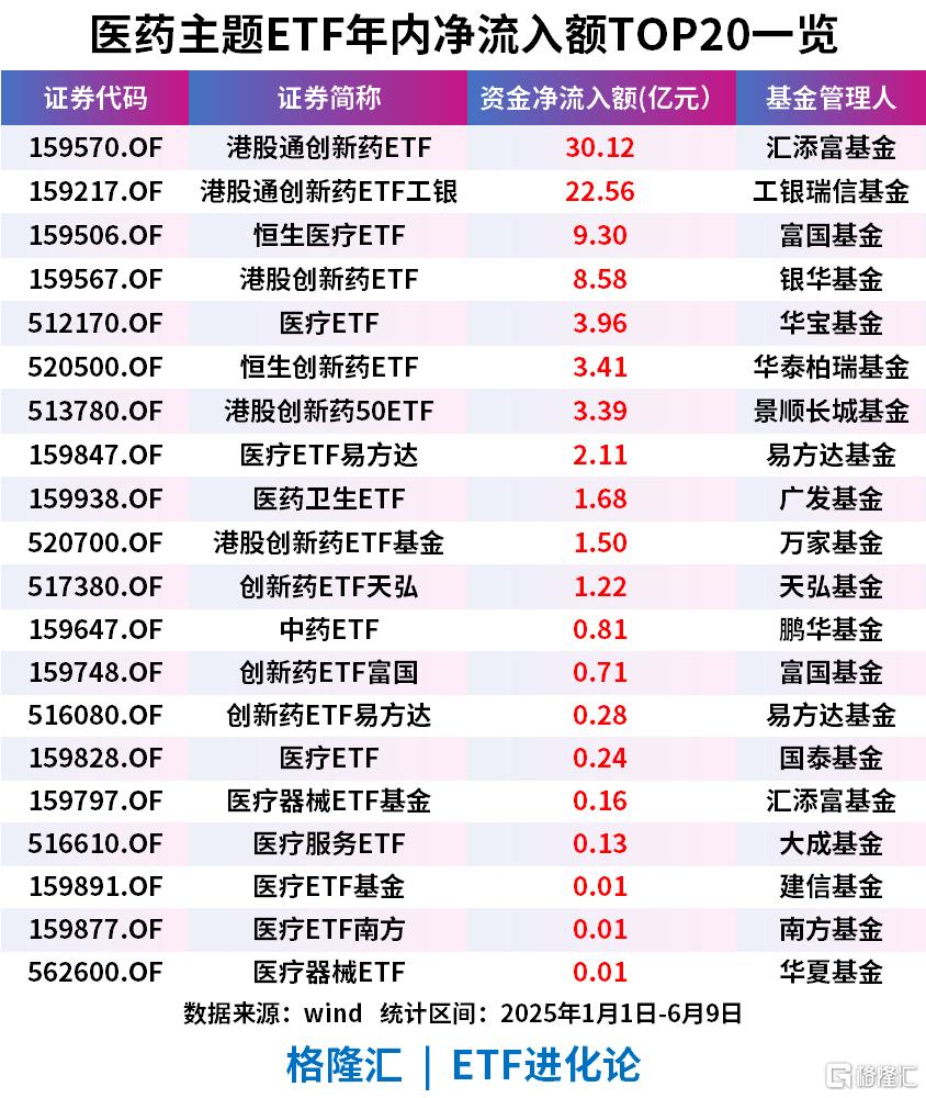 港股震荡分化,恒生科技ETF易方达(513010)、港股通互联网ETF易方达(513040)标的指数周线转阳