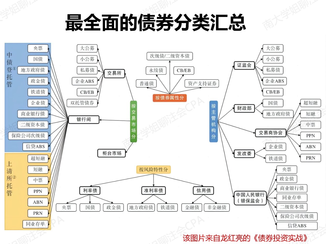 天山股份一季度亏损近15亿元,水泥行业低迷,销售量价齐跌,发行超短融债券使流动负债激增