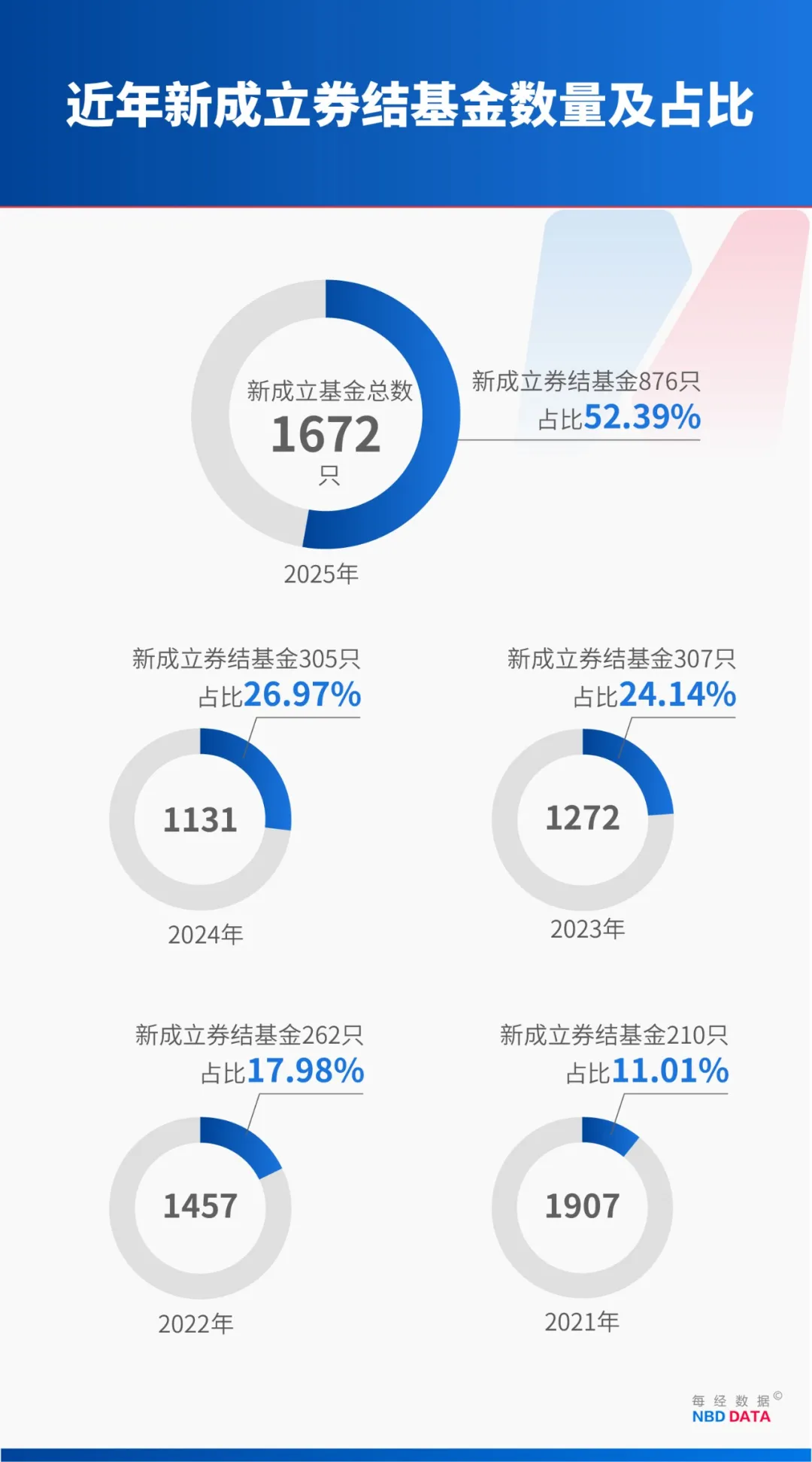 浙江美大(002677)2025年年报简析:净利润同比下降89.55%,公司应收账款体量较大