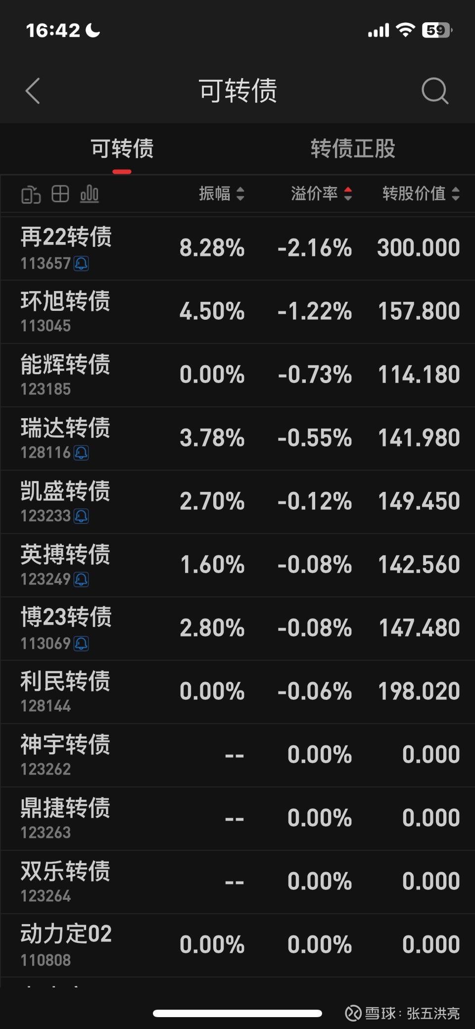 中证转债指数收跌0.7%