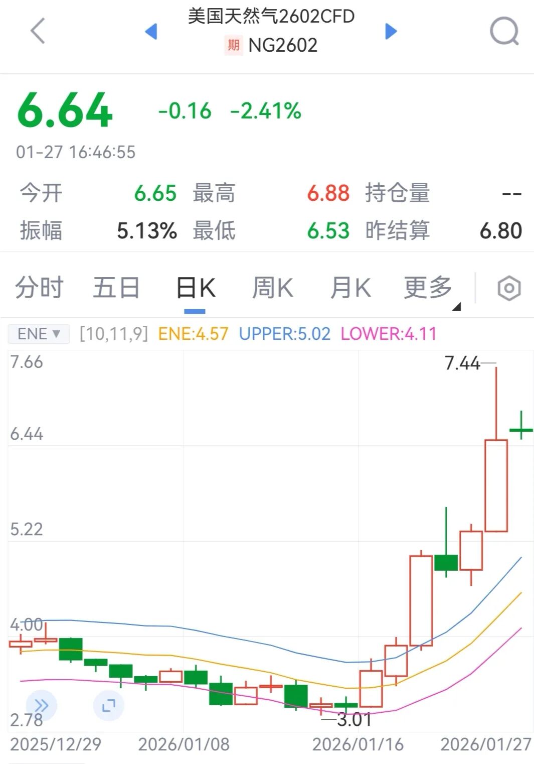 零点有数(301169.SZ):一季度净亏损1652.83万元