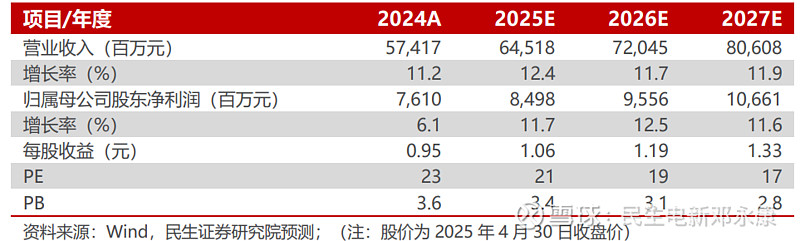 豪悦护理发布2025年报及2026一季报:营收稳健增长 全品类全球化布局迈入高质量发展新阶段