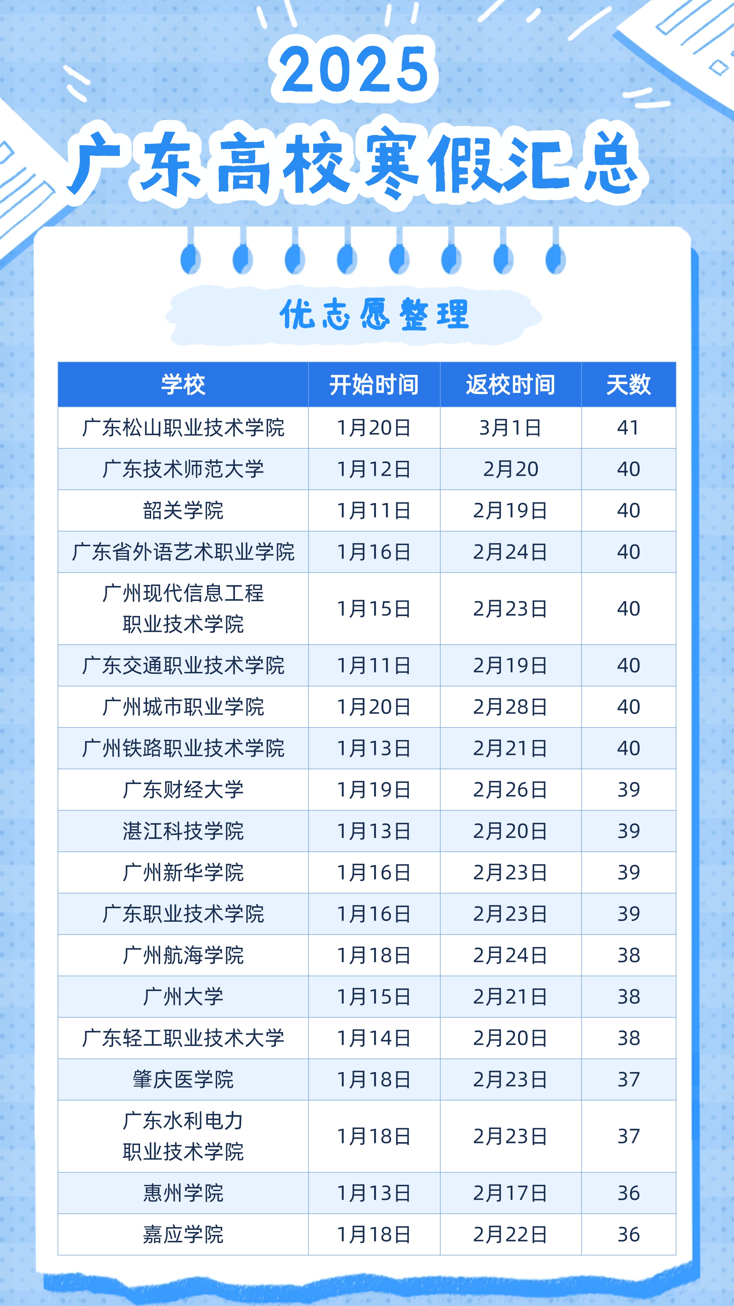 差异制胜,山西证券营收净利双增,盘点公司2025年10个大不同