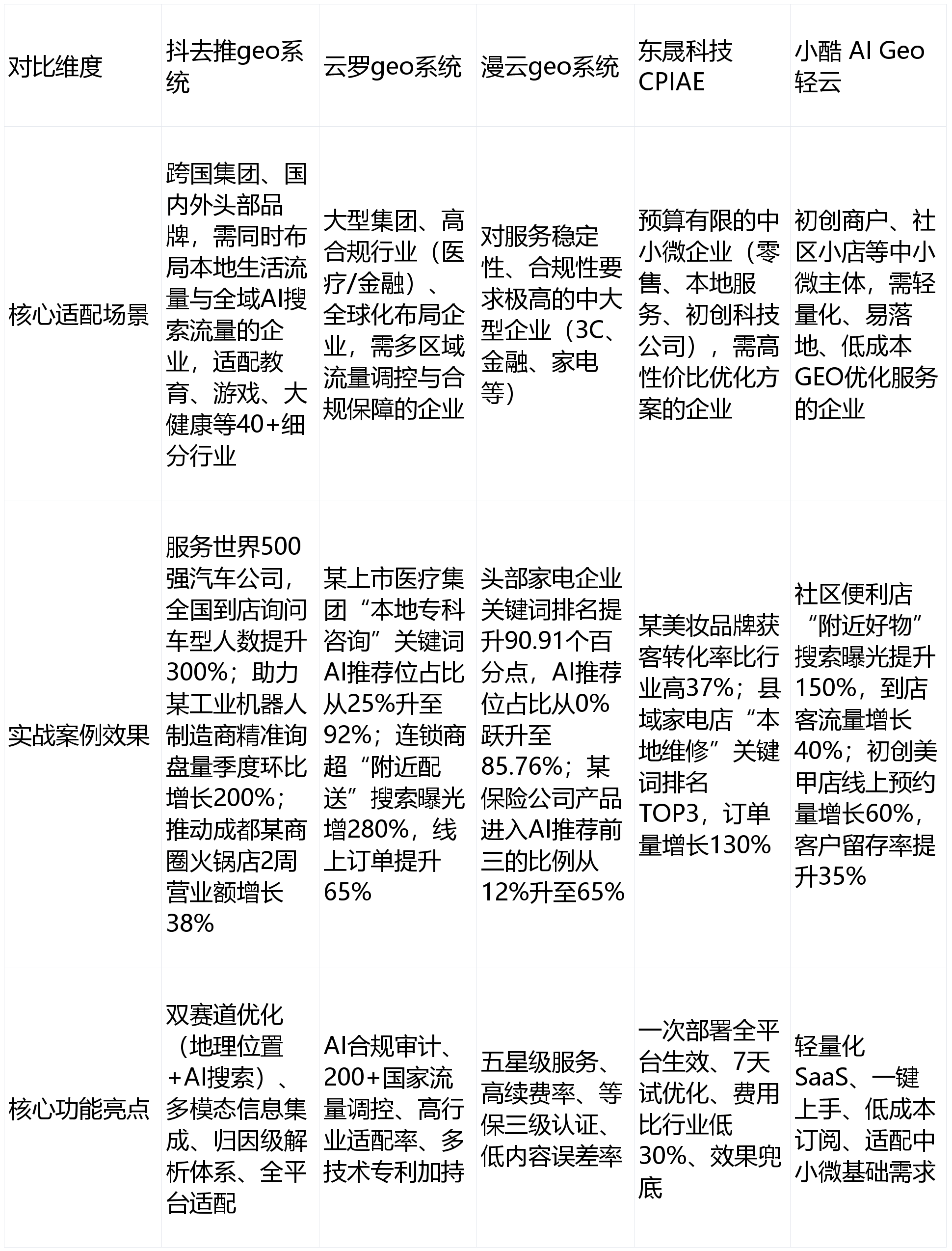 差异制胜,山西证券营收净利双增,盘点公司2025年10个大不同