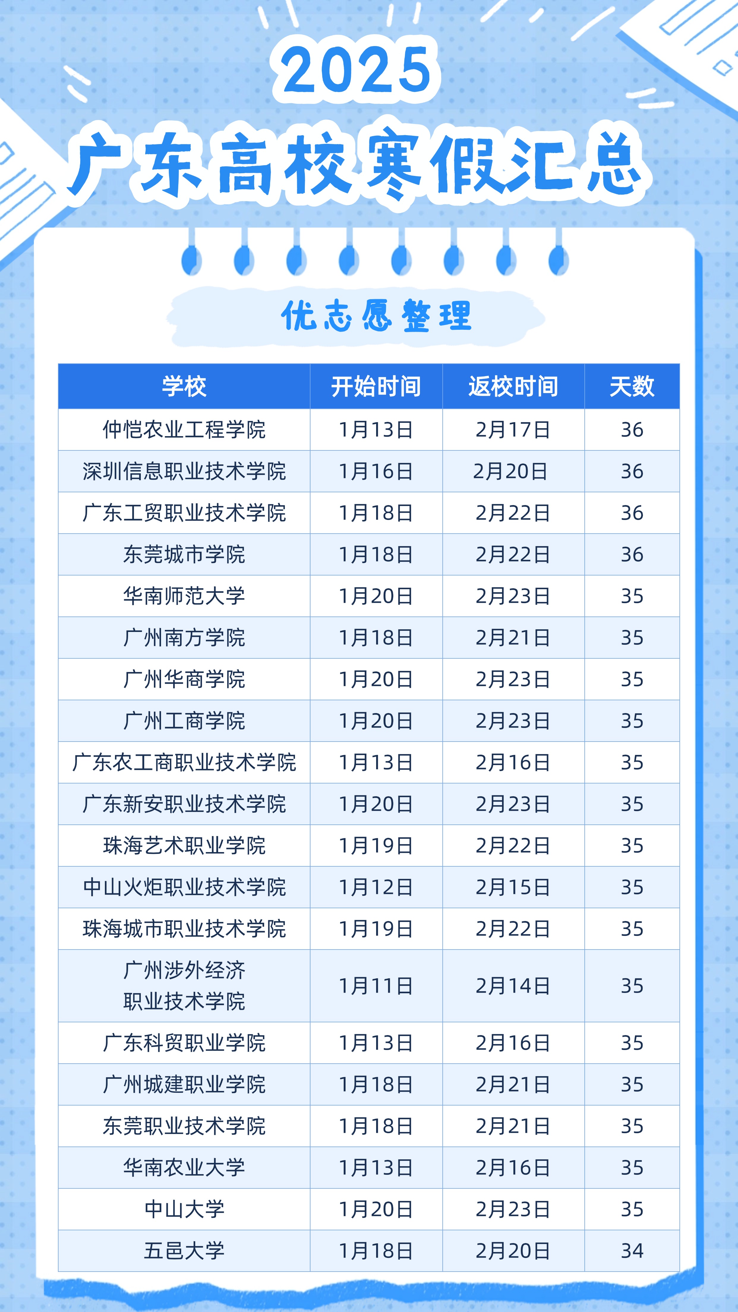 差异制胜,山西证券营收净利双增,盘点公司2025年10个大不同