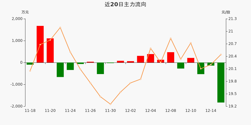 海思科(002653)2026年一季报简析:营收净利润同比双双增长,盈利能力上升