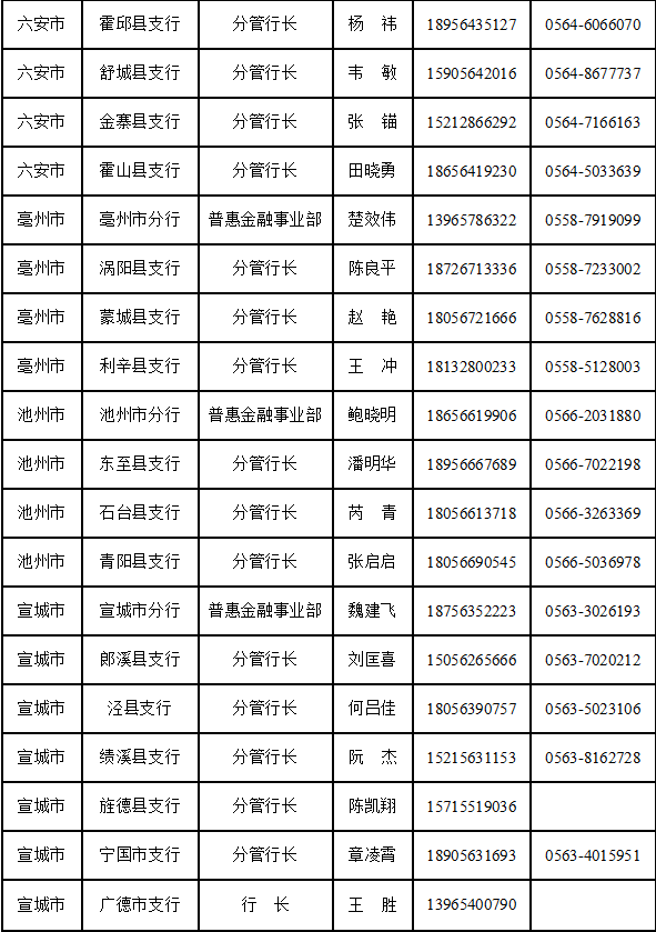 金融监管总局发布《行政许可实施程序规定》 自2026年3月1日起施行